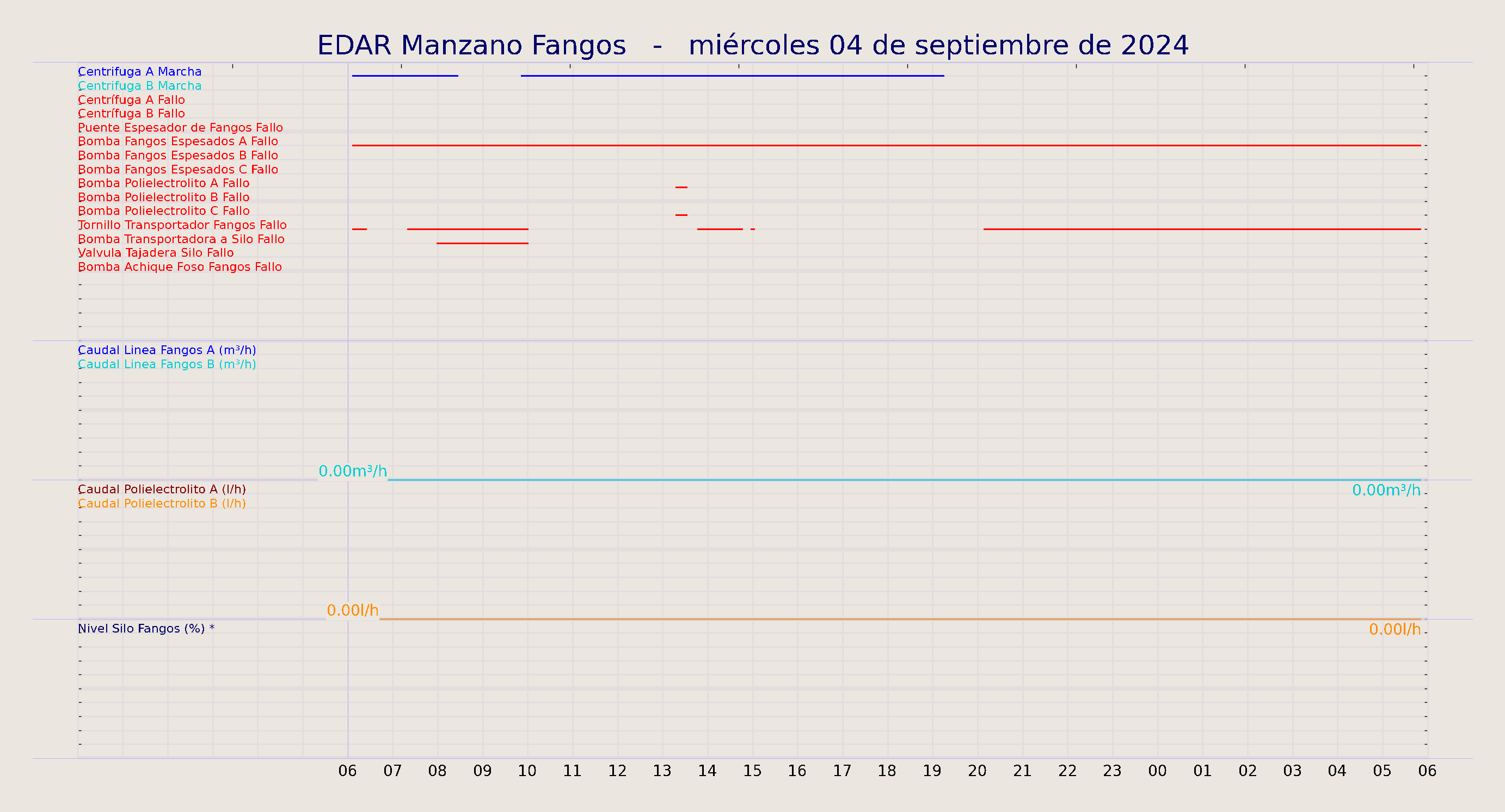 ../../imagenes/vid/2024/EDAR Manzano Fangos/2024-09-04 EDAR Manzano Fangos.png